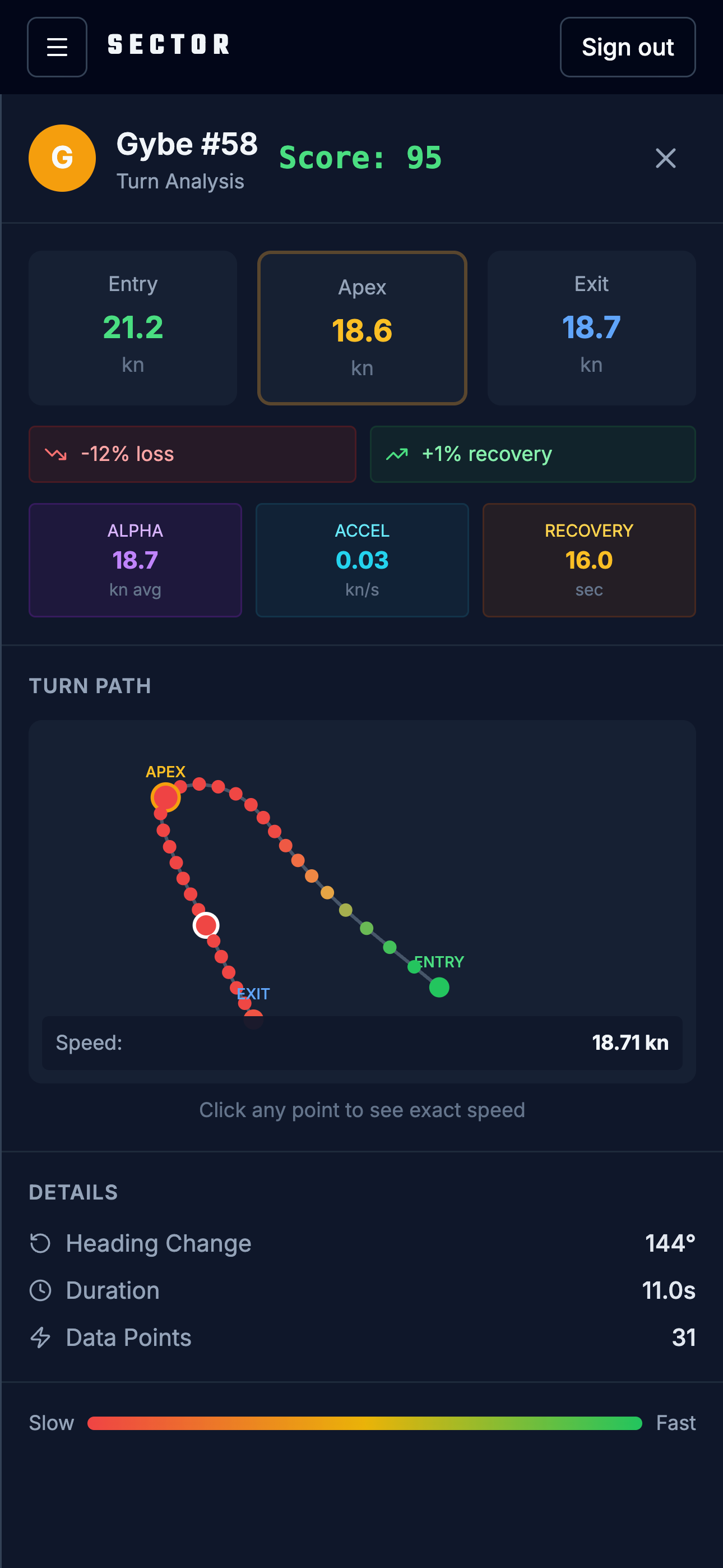Nail Every Turn